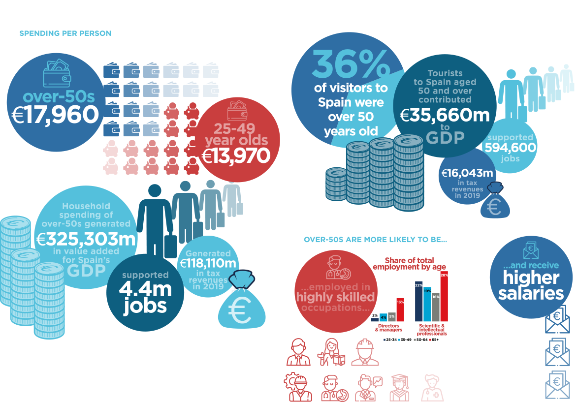 infographic